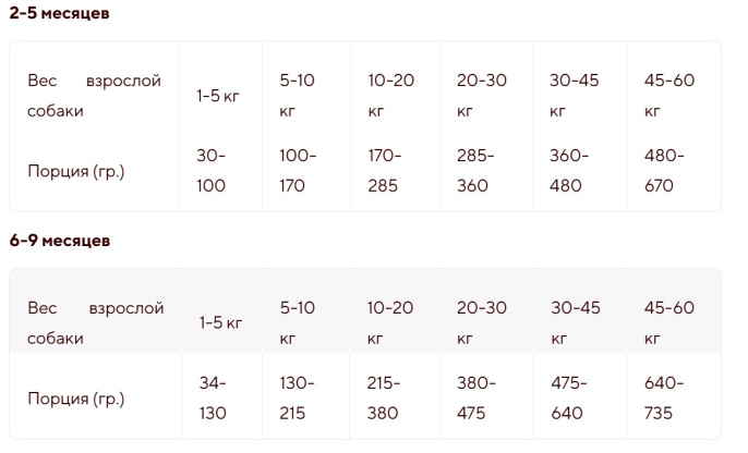 Сухой корм для собак Adragna Professional Breeder Premium Puppy&Junior (20 кг)