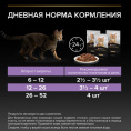 Влажный корм для котят Pro Plan HEALTHY START Kitten кусочки в соусе (говядина) (85 гр)