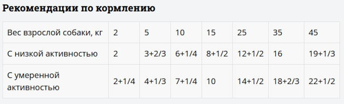 Мираторг Влажный корм для собак Бережная забота о пищеварении Expert Gastrointestinal (85 гр)