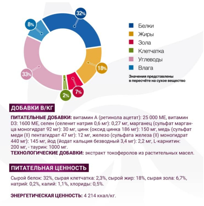 Сухой корм для собак Monge VetSolution Gastrointestinal Adult Dog (12 кг)