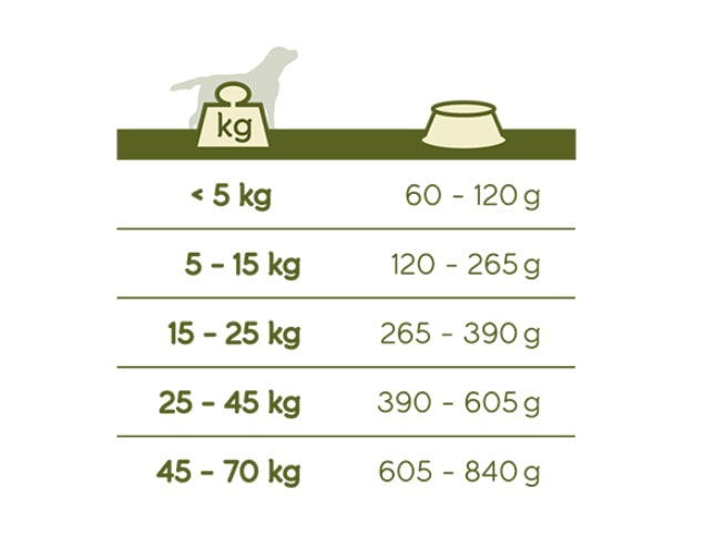 Сухой корм для собак Happy Life (говядина) (15 кг)