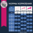 Сухой корм для собак Eukanuba Senior 7+ Large (птица) (4 кг)