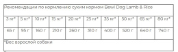 Сухой корм для собак Bewi-Dog Adult All Breed (ягненок, рис)