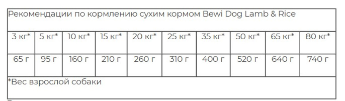 Сухой корм для собак Bewi-Dog Adult All Breed (ягненок, рис) (12,5 кг)