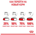 Сухой корм для щенков Royal Canin Maxi Puppy (15 кг)