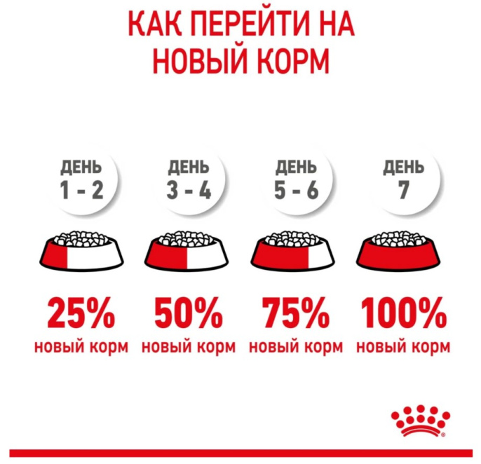 Сухой корм для щенков Royal Canin Maxi Puppy (15 кг)