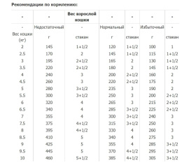 Влажный корм для кошек Royal Canin Early Renal (соус)