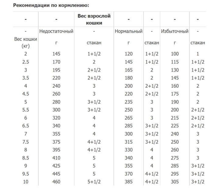 Влажный корм для кошек Royal Canin Early Renal (соус) (85 гр*12 шт)