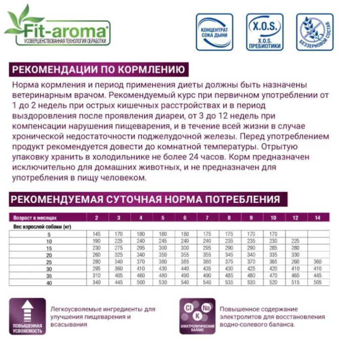 Сухой корм для собак Monge VetSolution Gastrointestinal Adult Dog (12 кг)