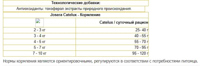 Сухой корм для кошек Josera Catelux (2 кг)