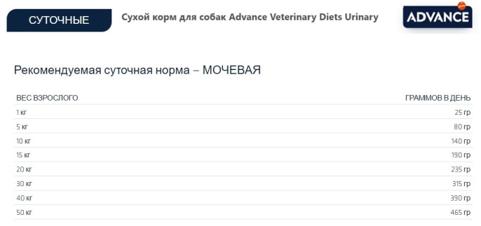 Сухой корм для собак Advance Veterinary Diets Urinary (3 кг)