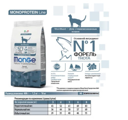 Сухой корм для кошек Monge Cat Monoprotein Sterilized (форель)