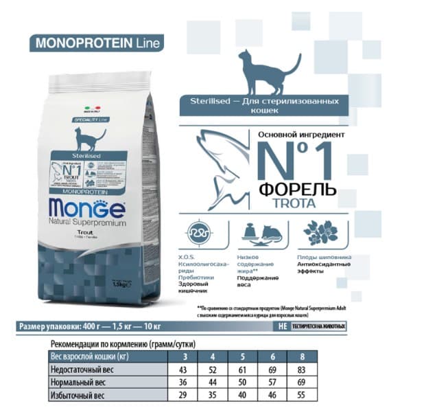Сухой корм для кошек Monge Cat Monoprotein Sterilized (форель) (1,5 кг)