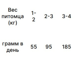 Сухой корм для щенков Trovet Plus Hypoallergenic Vet Diet Puppy (индейка)