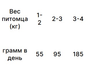 Сухой корм для щенков Trovet Plus Hypoallergenic Vet Diet Puppy (индейка) (3 кг)