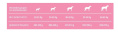 Сухой корм для собак Forma 360 Dog Adult Large (ягненок, рис) (12 кг)
