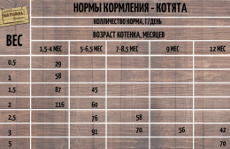 Сухой корм для кошек Natural Greatness Field & River Recipe Adult (лосось, ягненок)