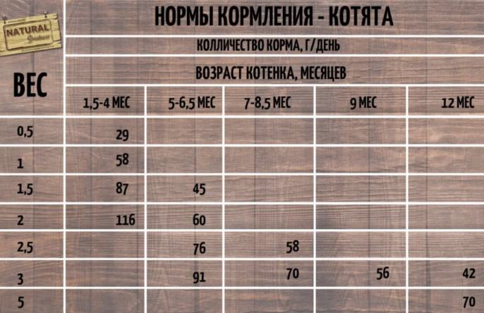 Сухой корм для кошек Natural Greatness Field & River Recipe Adult (лосось, ягненок) (600 гр.)