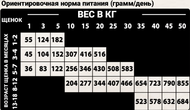 Сухой корм для собак Natural Woodland Country Diet All Age (индейка, курица) (2 кг)