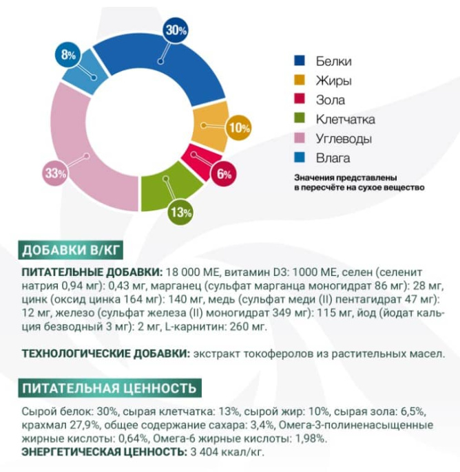 Сухой корм для собак Monge VetSolution Diabetic Dog (12 кг)