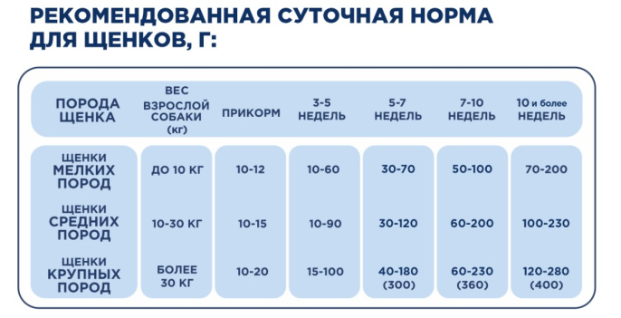Сухой корм для щенков, щенных и кормящих собак Pet's Brunch Starter Mother & Babydog (телятина) (14 кг)