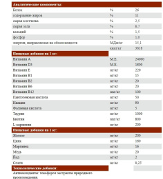 Сухой корм для собак Josera JosiDog Mini
