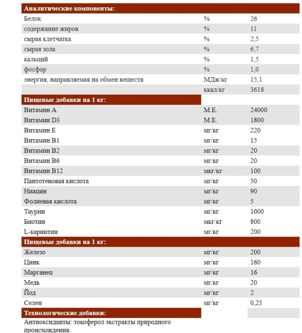 Сухой корм для собак Josera JosiDog Mini (18 кг)
