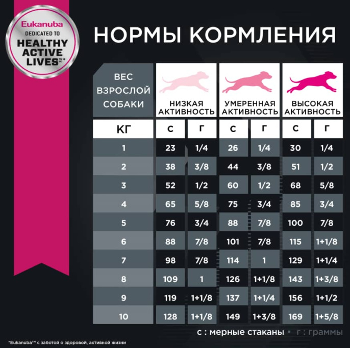 Сухой корм для щенков Eukanuba Puppy Small Breed (птица) (0.8 кг)