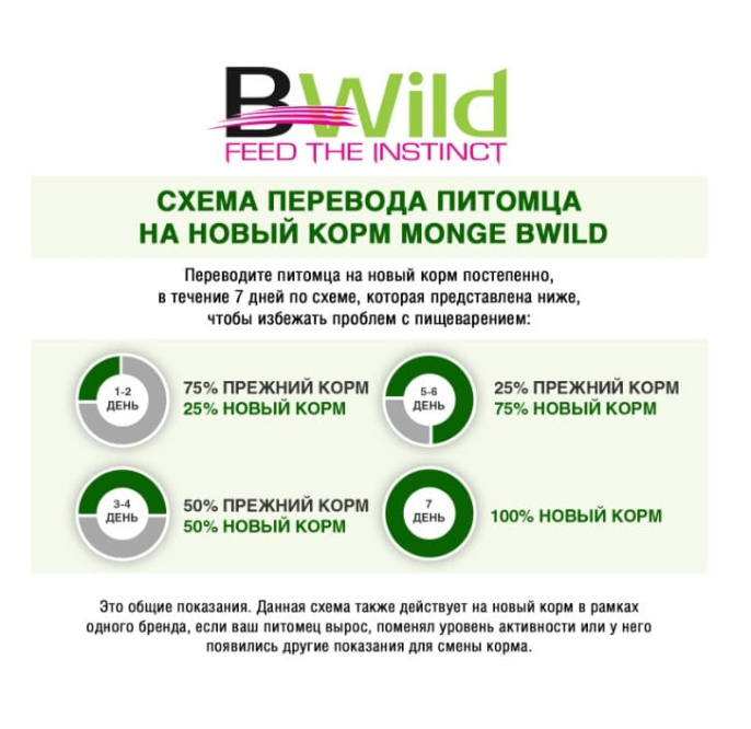Сухой корм для собак Monge Dog BWild GF Adult Mini (утка, картофель) (2,5 кг)