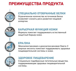 Консервы для собак Royal Canin Sensitivity Control (курица)