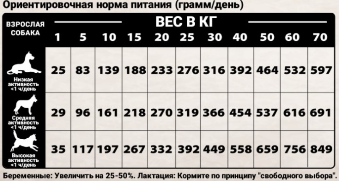 Сухой корм для собак Natural Woodland Country Diet All Age (индейка, курица) (2 кг)