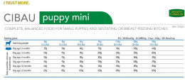 Сухой корм для щенков Farmina Cibau Puppy Mini