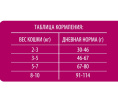 Сухой корм для кошек Brit Premium Cat Adult Chicken (курица) (8 кг)