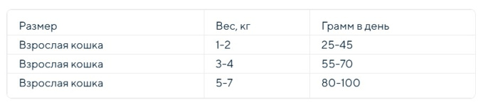 Сухой корм для кошек крупных пород BROOKSFIELD Low Grain Large Adult Cat (индейка, говядина) (400 гр)