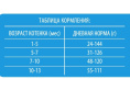 Сухой корм для котят Brit Premium Cat Kitten (курица) (400 гр.)