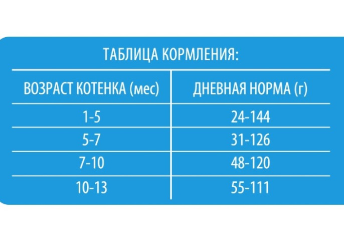 Сухой корм для котят Brit Premium Cat Kitten (курица) (400 гр.)