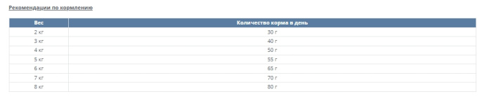 Сухой корм для кошек Happy Cat Culinary VoralpenRind (говядина, свекла, шалфей) (1,3 кг)