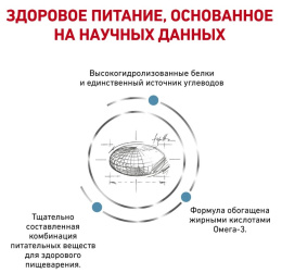 Сухой корм для собак Royal Canin Hypoallergenic Dog