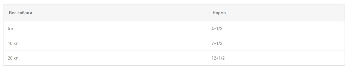 Паштет для собак Royal Canin Sterilised (85 гр*12 шт)