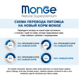 Паштет для собак Monge Fresh Dog Adult (курица)