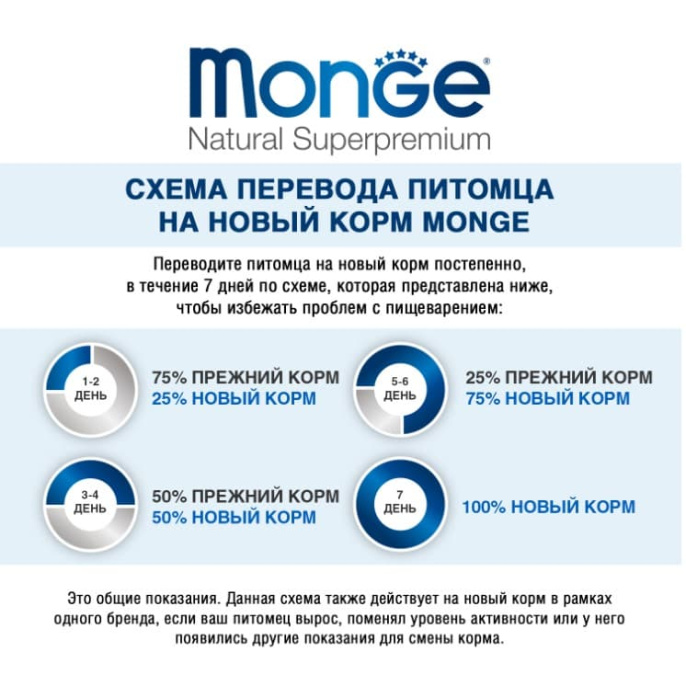 Паштет для собак Monge Fresh Dog Adult (курица) (100 гр.)