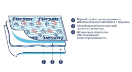 Пеленки для животных LUXSAN Premium