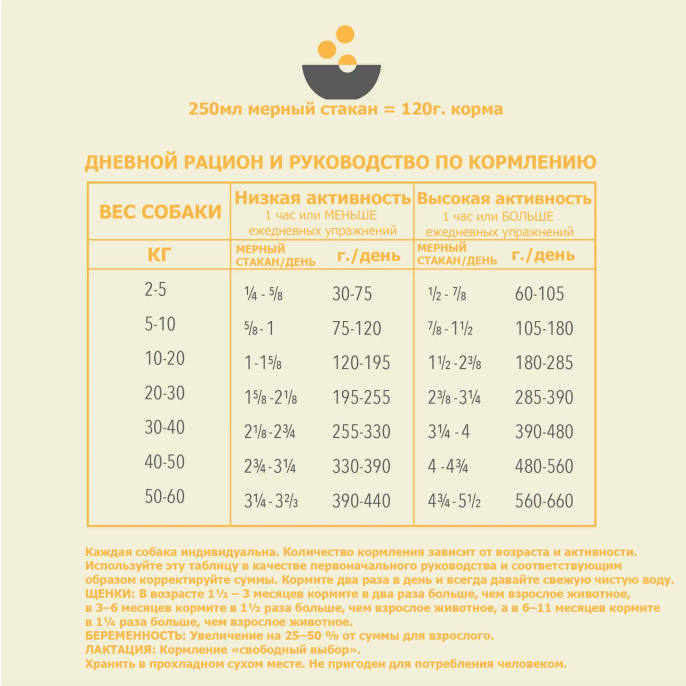 Сухой корм для собак ACANA PRAIRIE POULTRY (Птица) (14,5 кг)