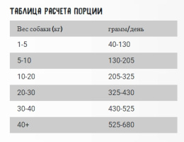 Сухой корм для собак OWNAT Classic Complet Adult Dog (курица)