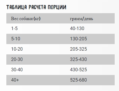 Сухой корм для собак OWNAT Classic Complet Adult Dog (курица)