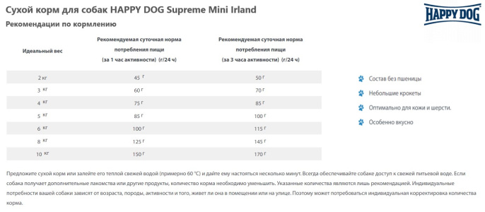 Сухой корм для собак HAPPY DOG Supreme Mini Irland (4 кг)