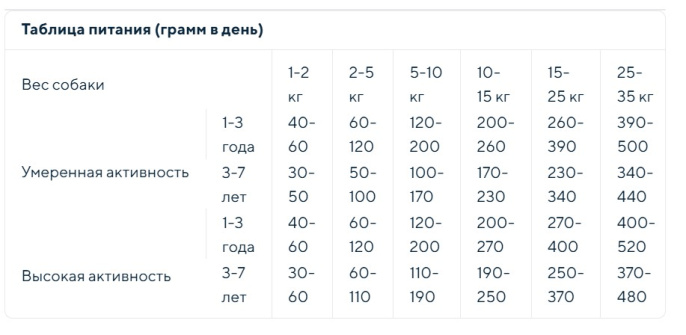 Сухой корм для собак Vincent FiDOG Vitality Adult All Breed (курица, говядина) (20 кг)