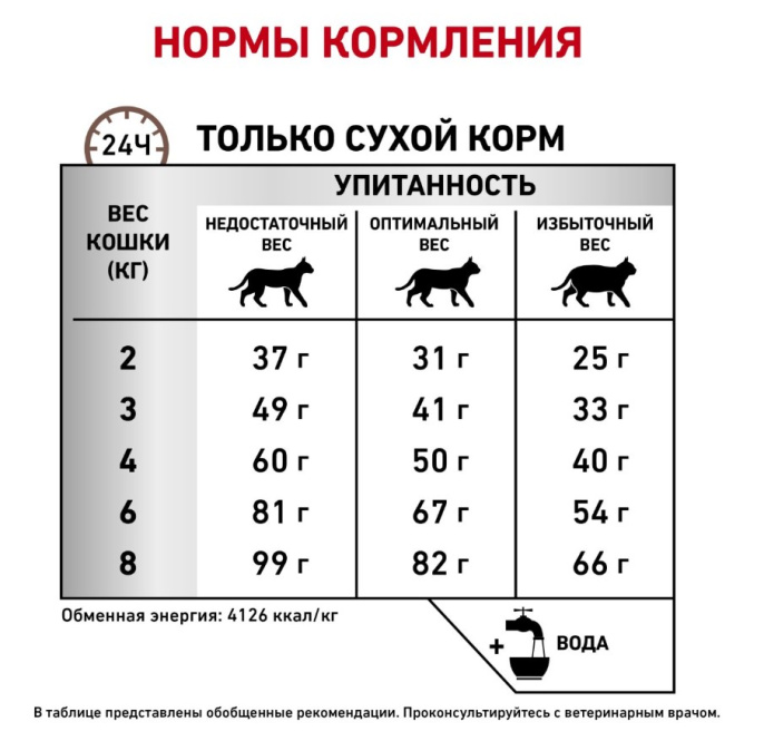 Сухой корм для кошек Royal Canin Hepatic Cat (0,35 кг)