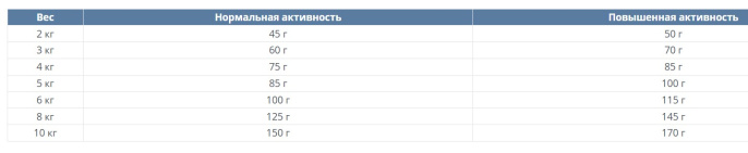 Сухой корм для собак мелких пород Happy Dog fit & vital Adult Mini (10 кг)