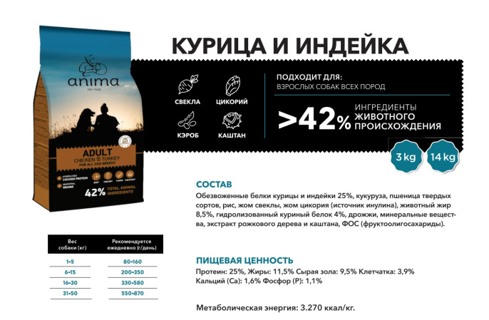 Сухой корм для взрослых собак всех пород ANIMA (курица, индейка) (3 кг)